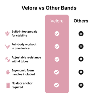 Verola Resistance Trainer